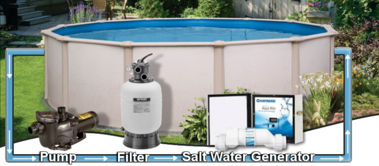 Can You Put a Salt Water System in an above Ground Pool